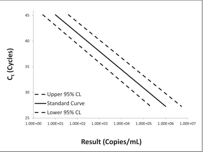 Figure 7)