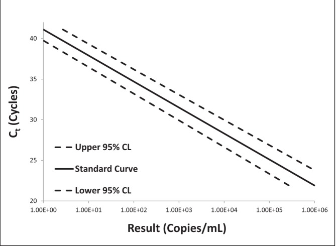 Figure 3)