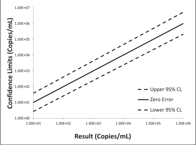 Figure 6)