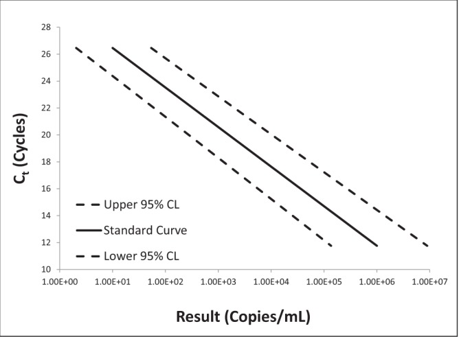 Figure 5)