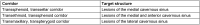 Table 9