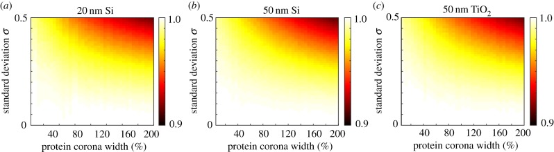 Figure 11.