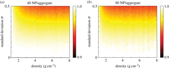 Figure 9.