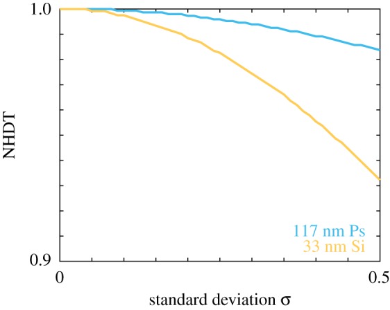 Figure 10.