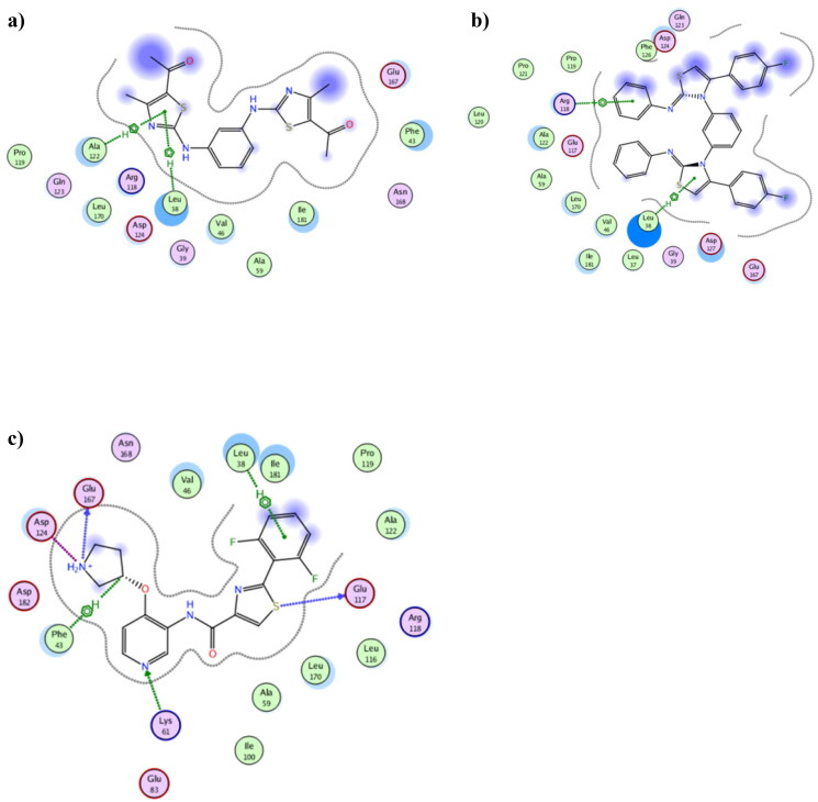 Figure 12.