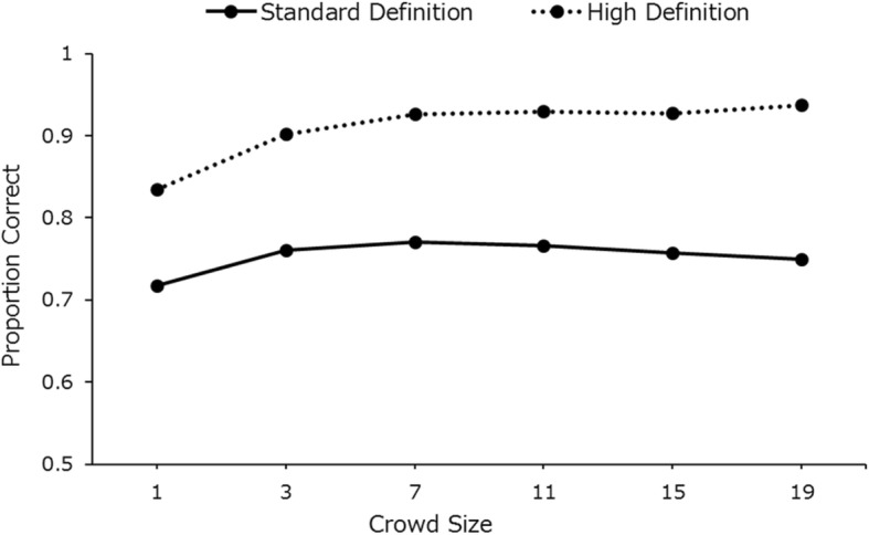 Fig. 10