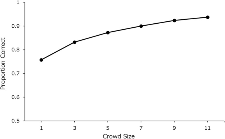 Fig. 11