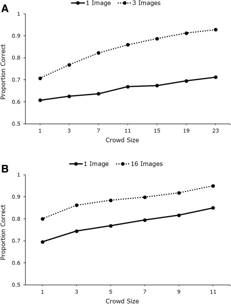 Fig. 9