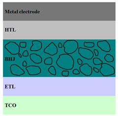 graphic file with name nanomaterials-11-01117-i007.jpg