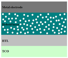 graphic file with name nanomaterials-11-01117-i005.jpg