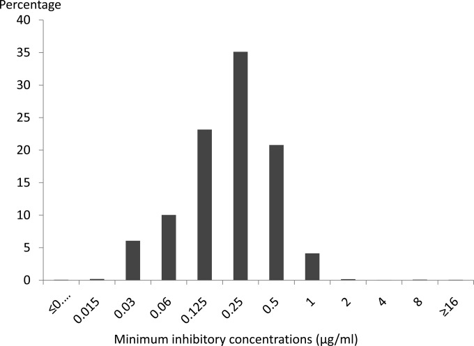 FIG 1