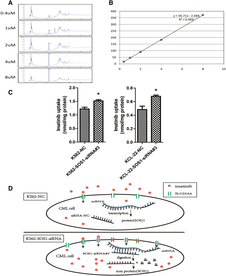 Figure 4