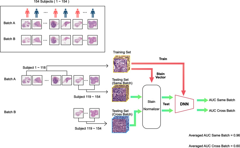 Figure 3.