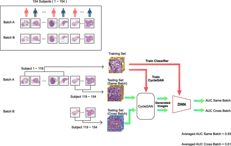 Figure 4.