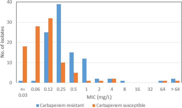 FIG 2