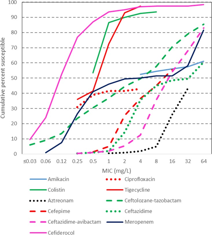 FIG 3