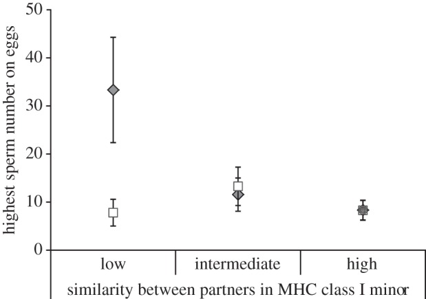 Figure 2.