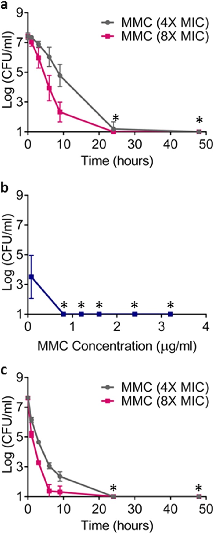 FIG 6