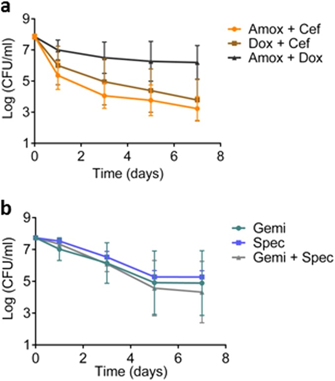 FIG 4