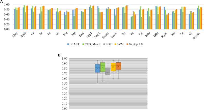 FIGURE 2