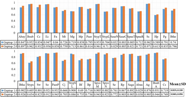 FIGURE 1