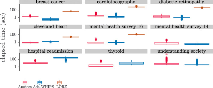 Fig. 13