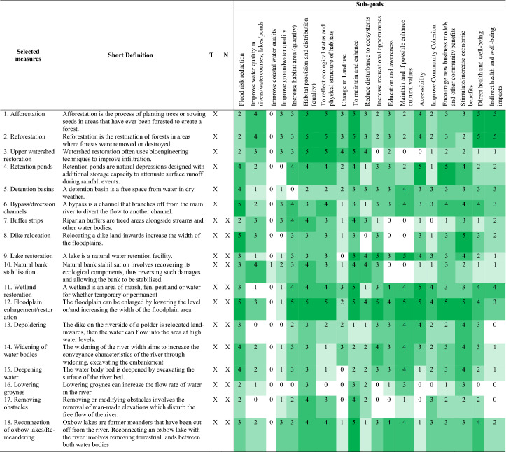 graphic file with name 13280_2020_1419_Tab4_HTML.jpg