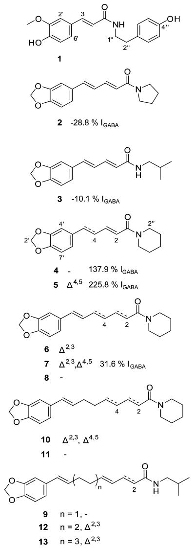 Chart 1