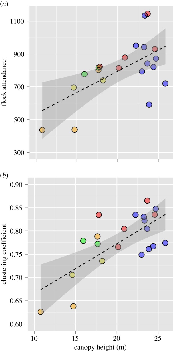 Figure 5.