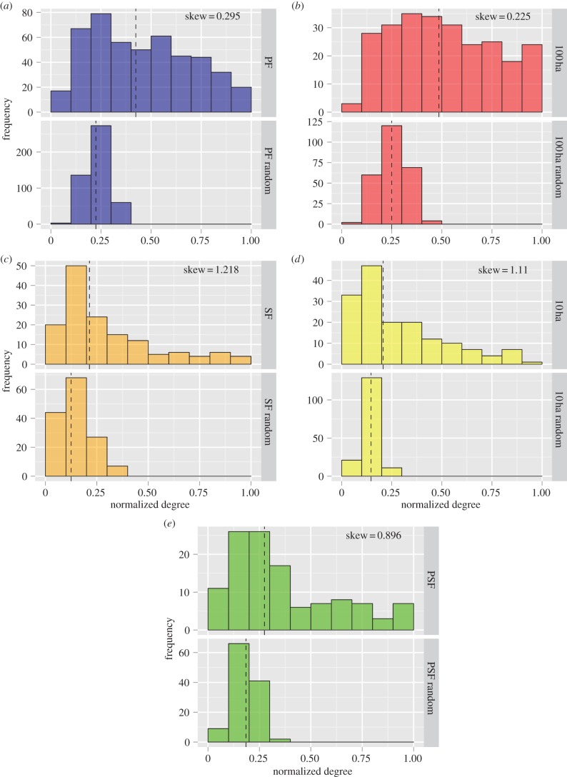 Figure 4.