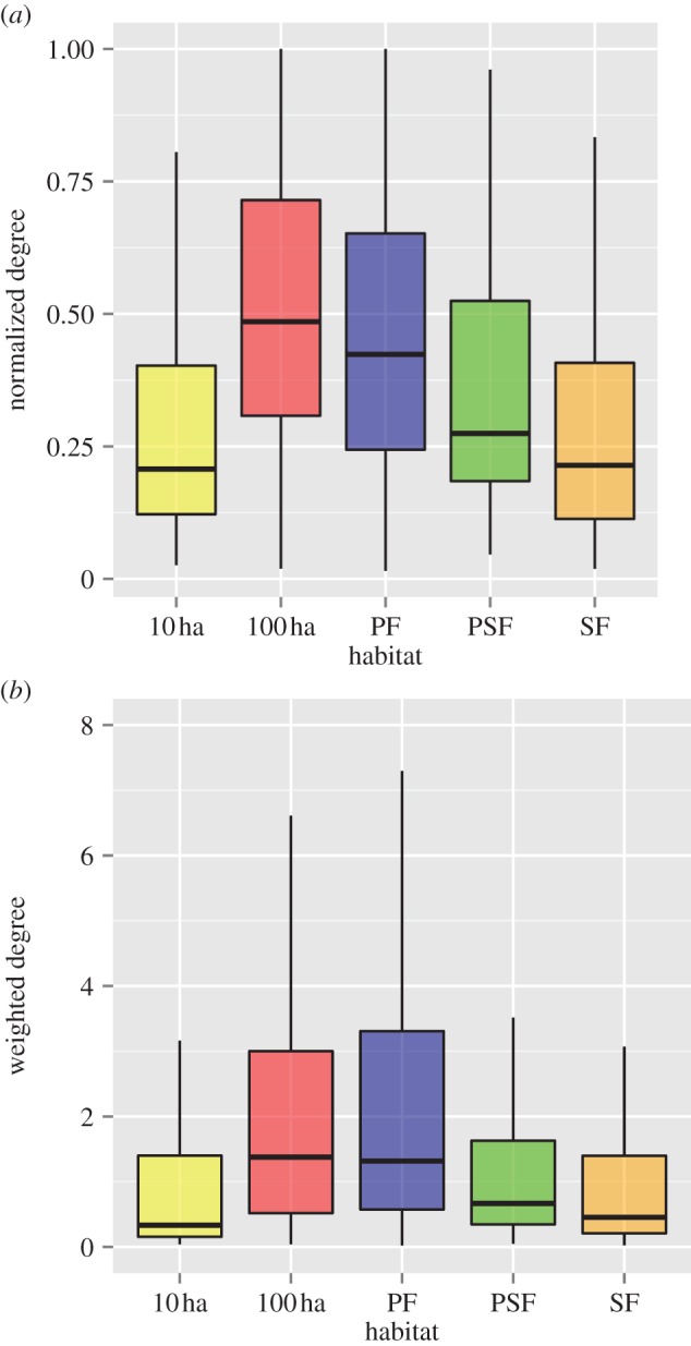 Figure 2.