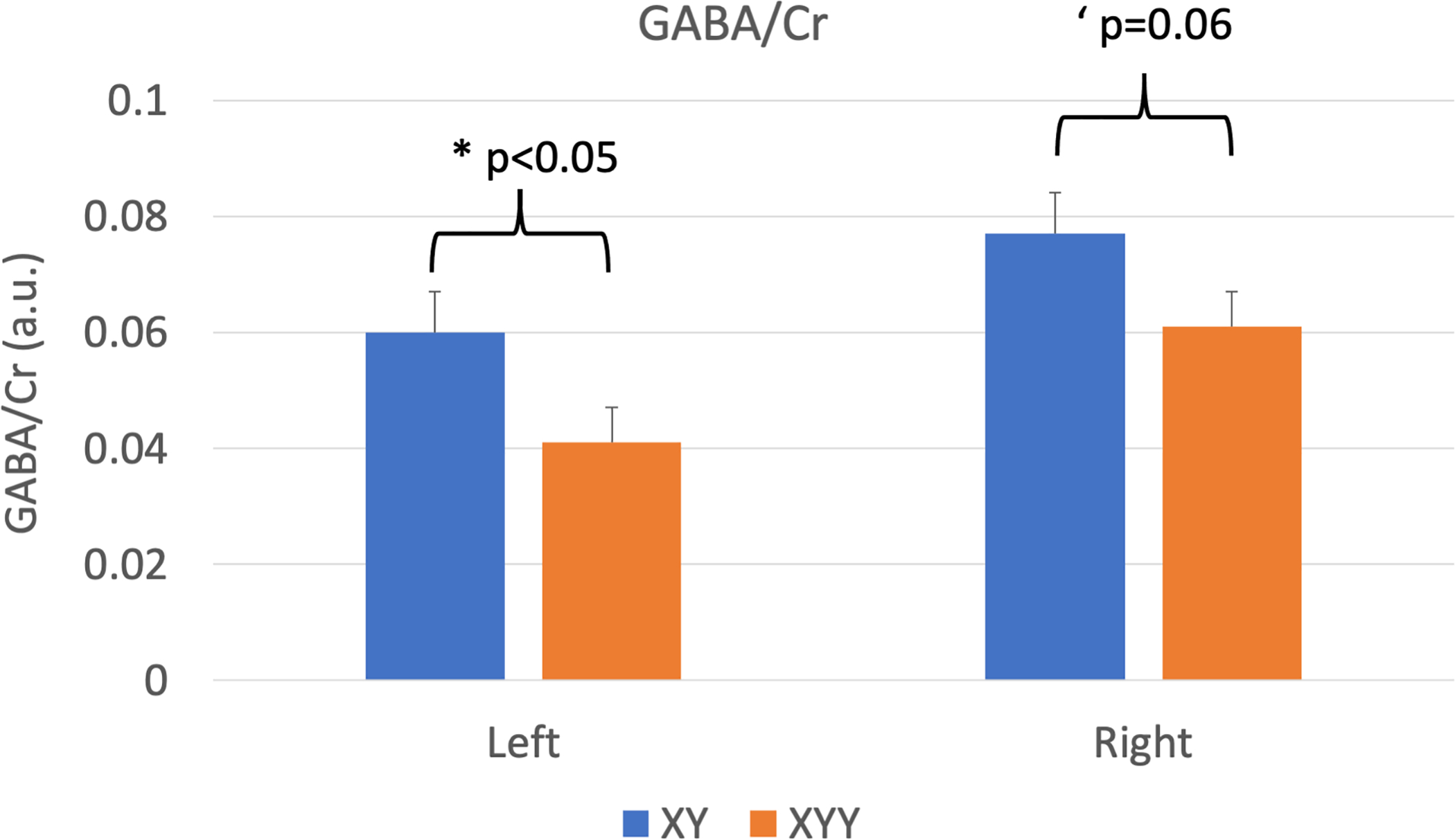 Figure 2: