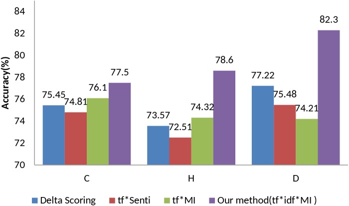 Fig 4