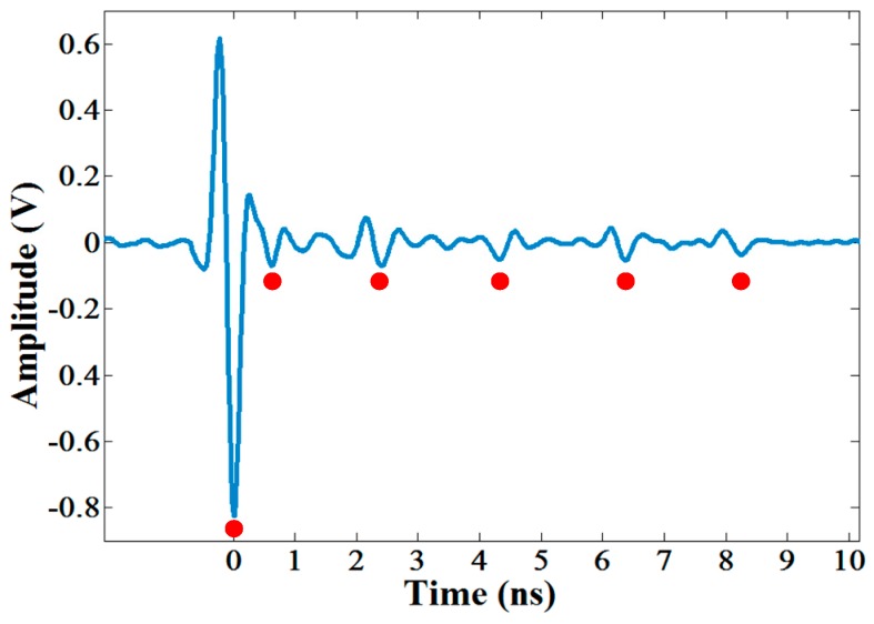 Figure 14