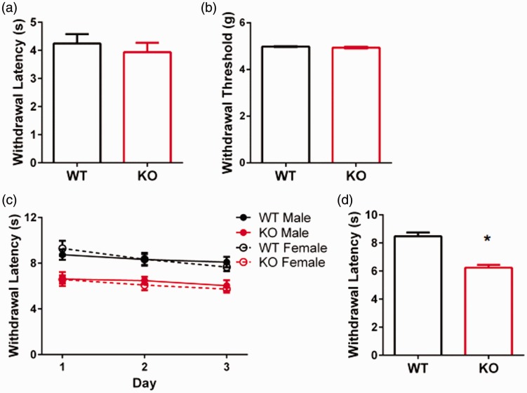 Figure 5.