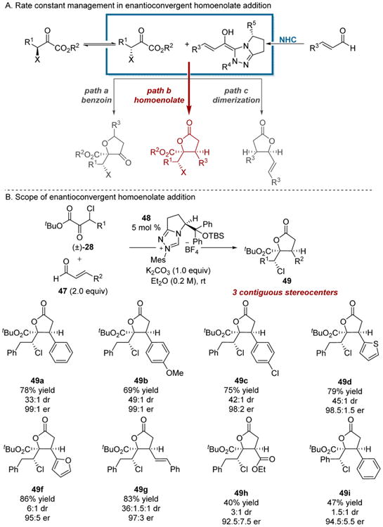 Scheme 12