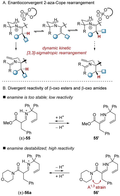 Scheme 16