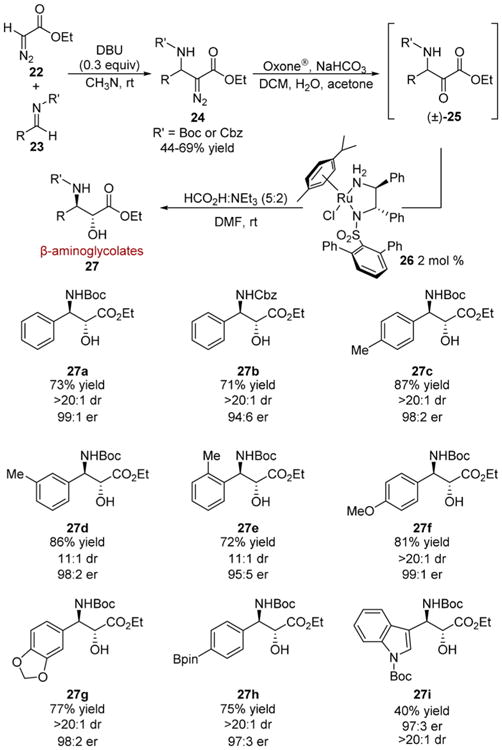 Scheme 5