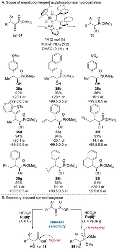 Scheme 7