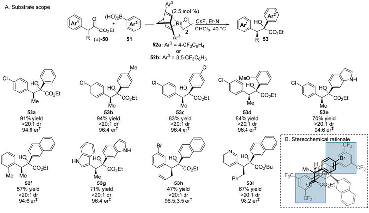 Scheme 14