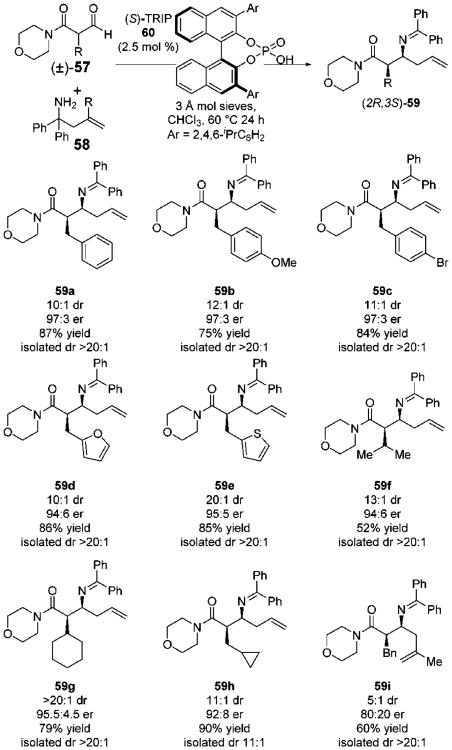 Scheme 17