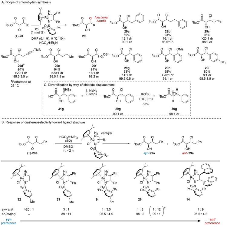 Scheme 6