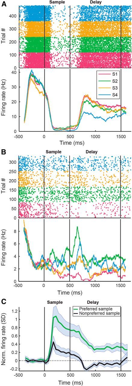 Figure 6.