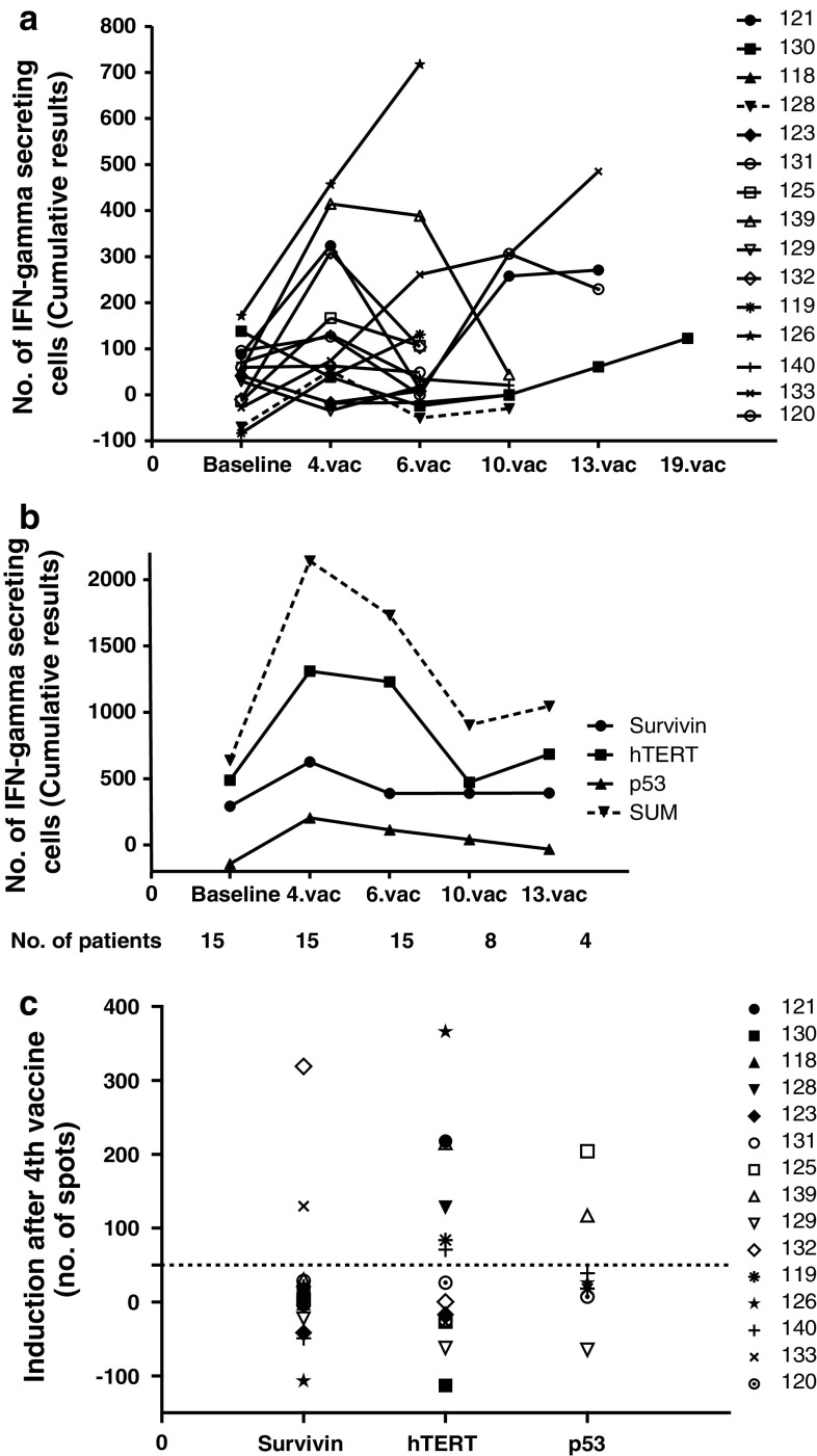 Fig. 4