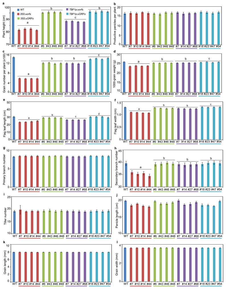 Extended Data Figure 8