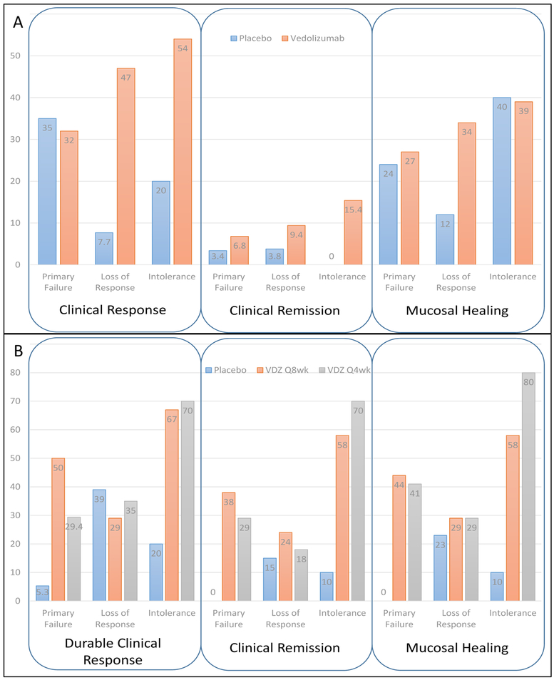 Figure 4: