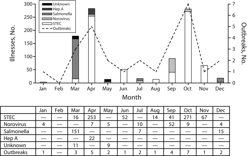 FIGURE 2—