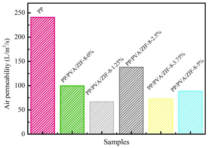 Figure 13