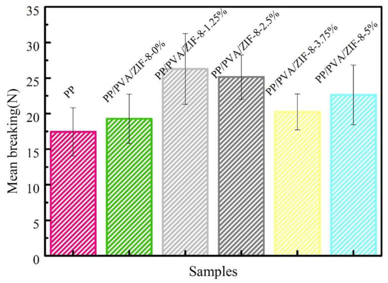 Figure 12