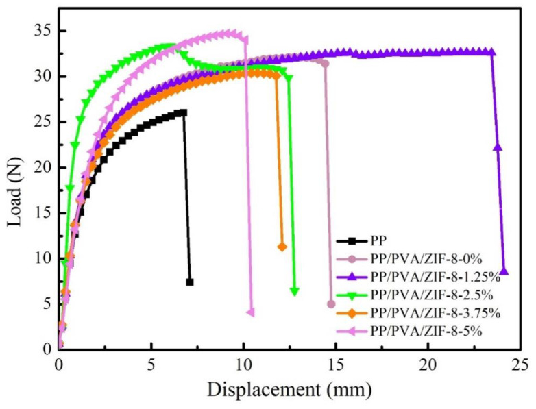 Figure 11